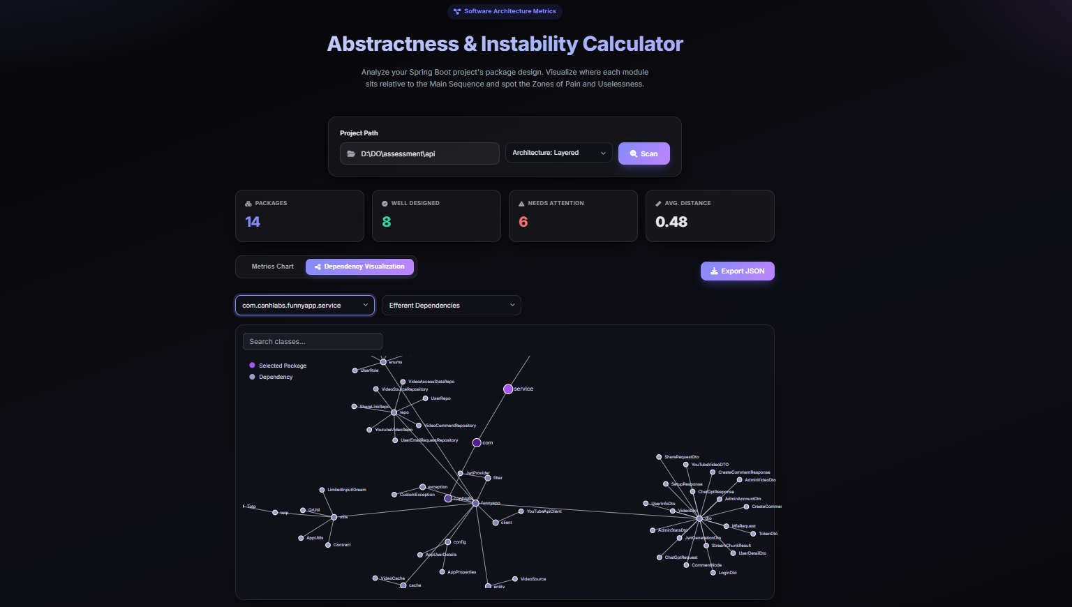 Dependency visualization