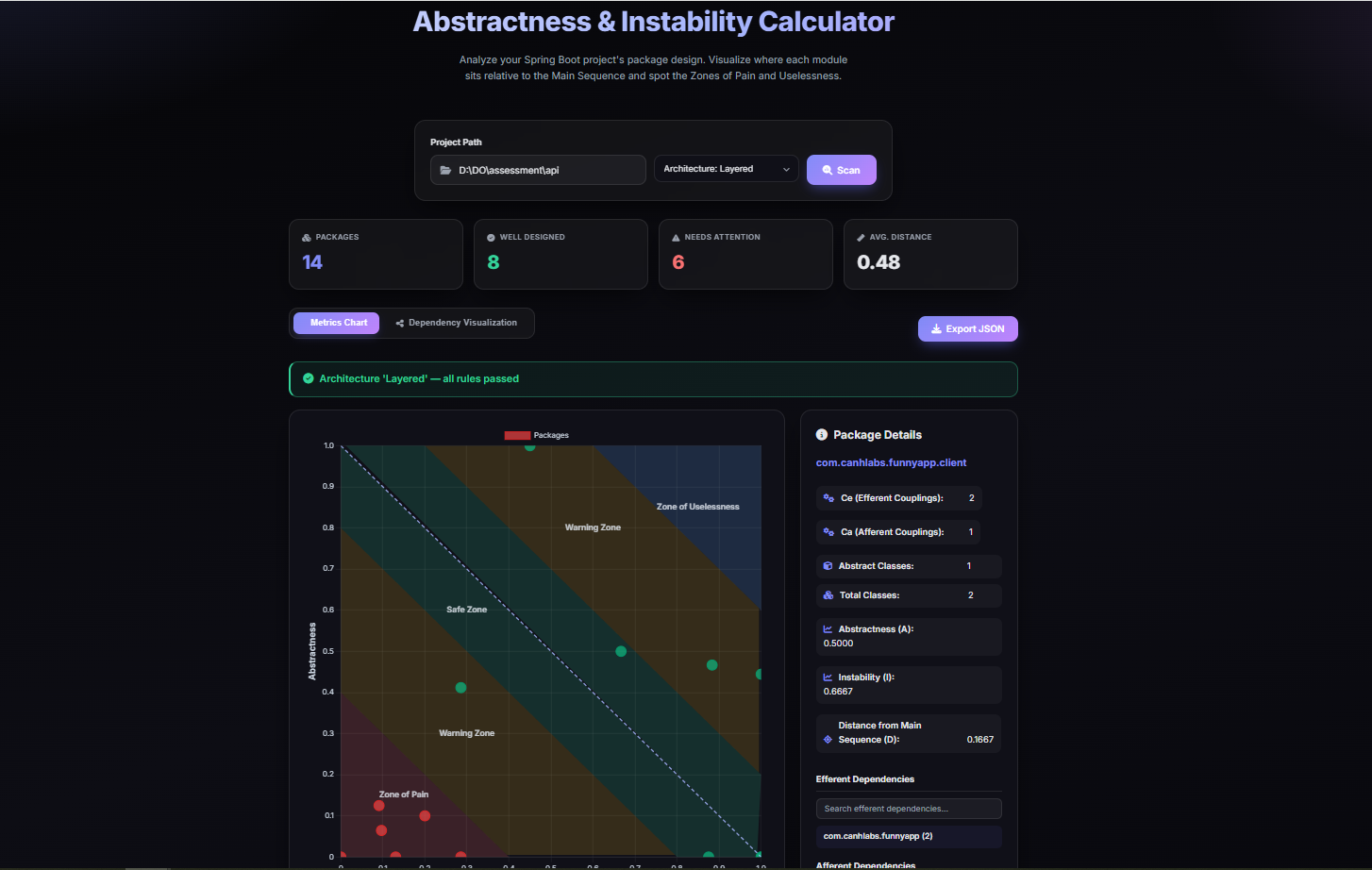 Metrics chart