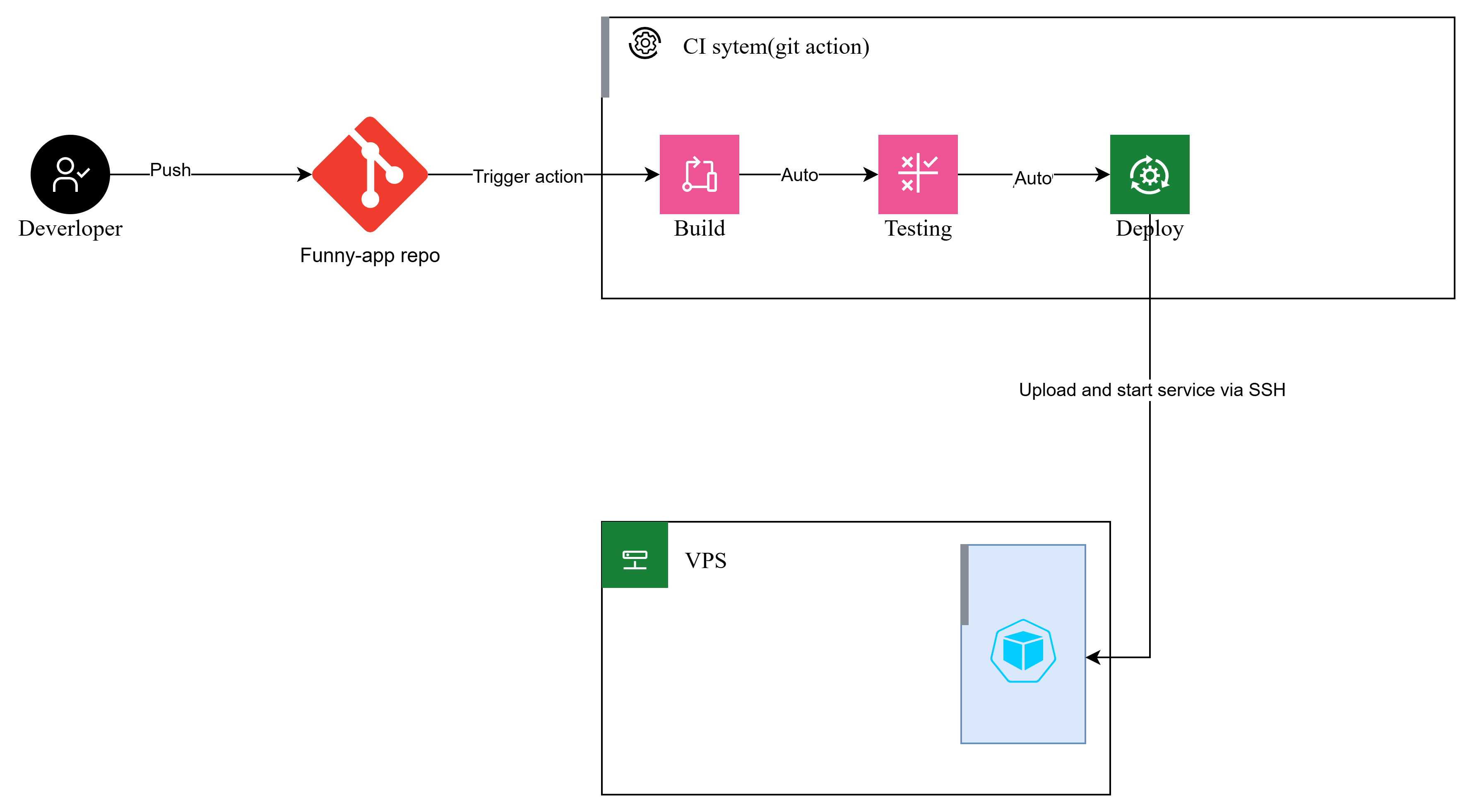 CiCd-Deployment.png
